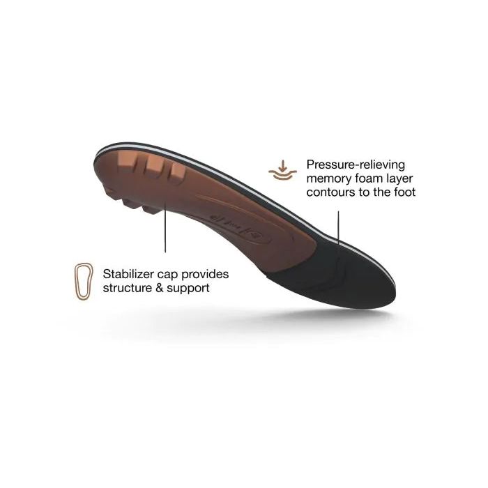 Superfeet Copper Insole